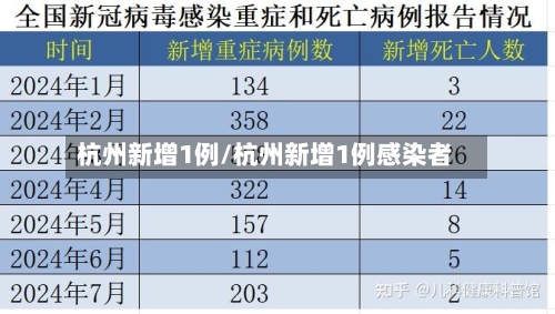 杭州新增1例/杭州新增1例感染者-第2张图片