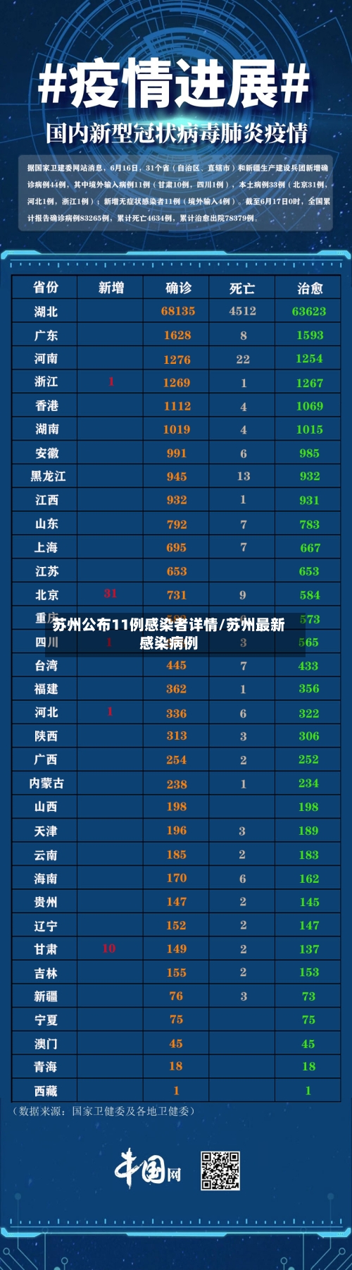 苏州公布11例感染者详情/苏州最新感染病例-第2张图片