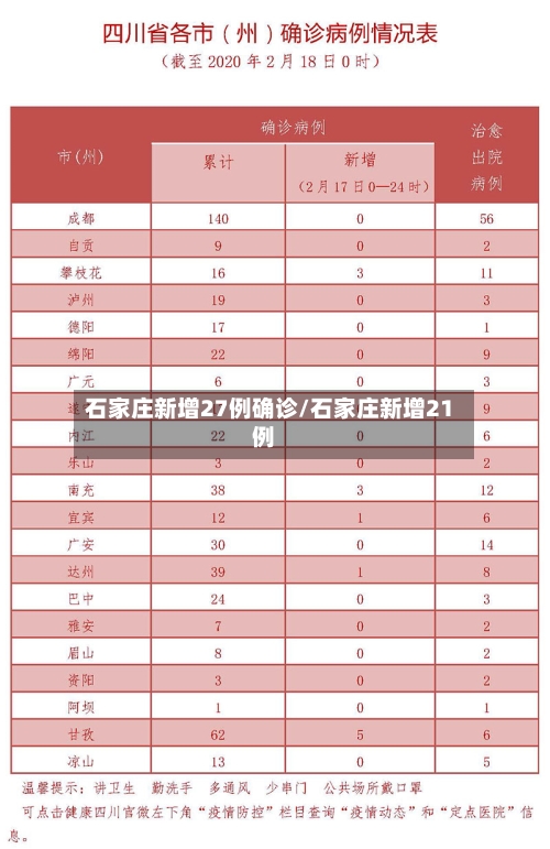 石家庄新增27例确诊/石家庄新增21例-第3张图片