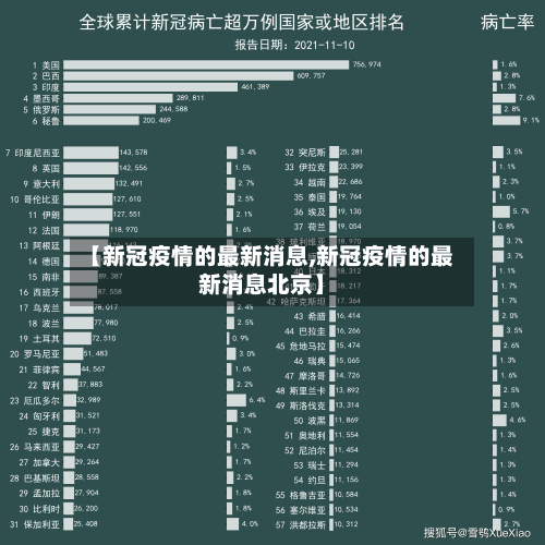 【新冠疫情的最新消息,新冠疫情的最新消息北京】