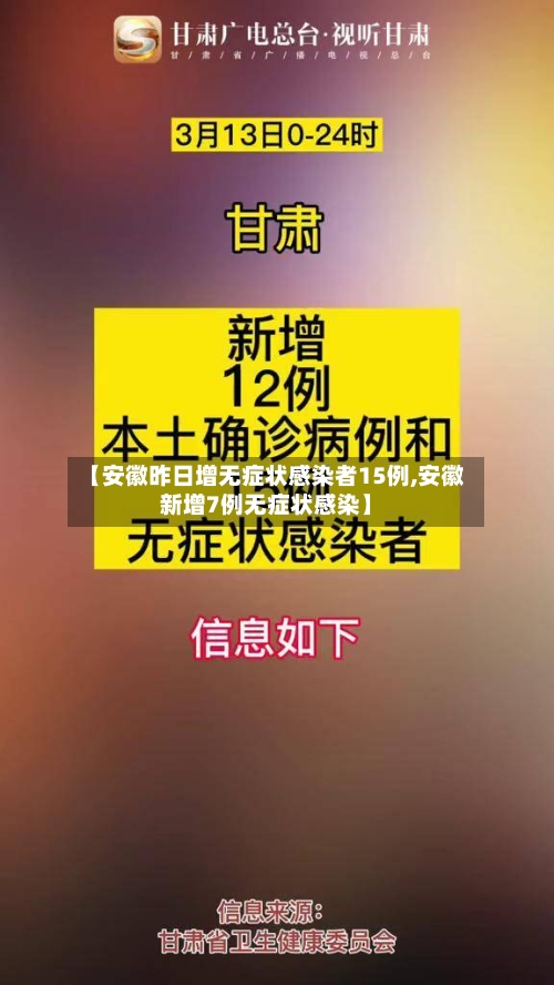 【安徽昨日增无症状感染者15例,安徽新增7例无症状感染】
