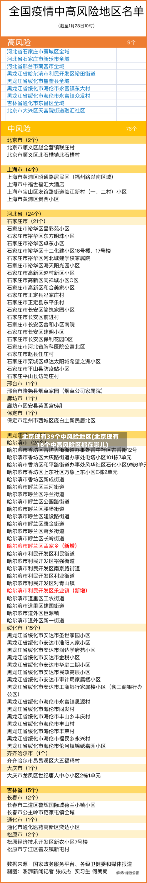 北京现有39个中风险地区(北京现有16个中高风险区都在哪儿)-第2张图片