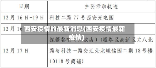 西安疫情的最新消息(西安疫情最新疫情)-第2张图片