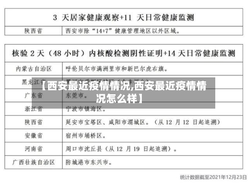 【西安最近疫情情况,西安最近疫情情况怎么样】-第2张图片