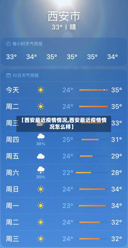 【西安最近疫情情况,西安最近疫情情况怎么样】-第3张图片