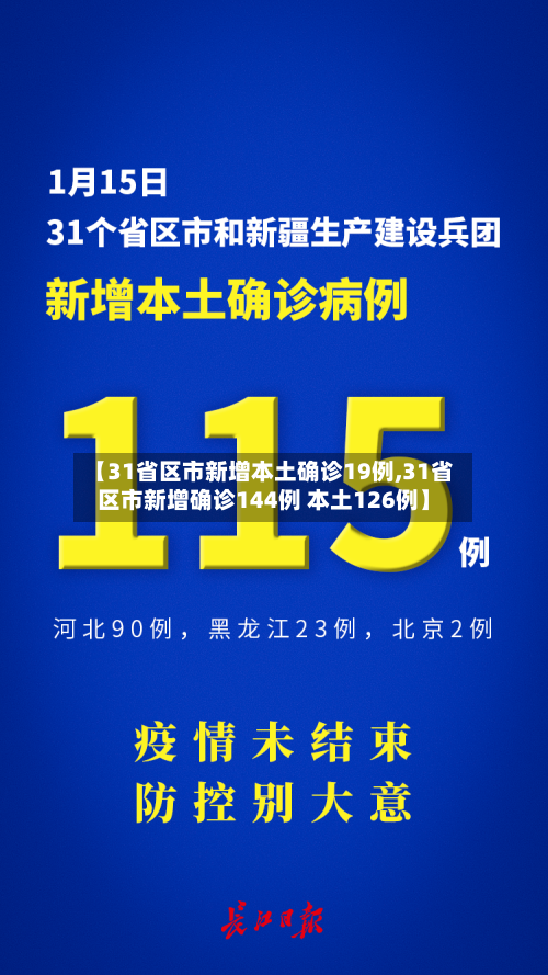 【31省区市新增本土确诊19例,31省区市新增确诊144例 本土126例】-第3张图片