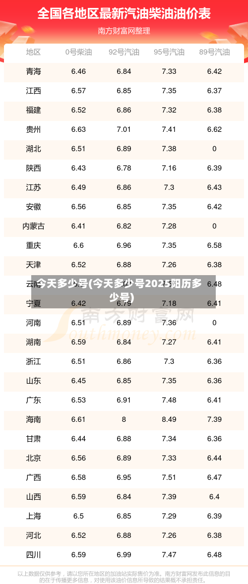今天多少号(今天多少号2025阳历多少号)-第2张图片