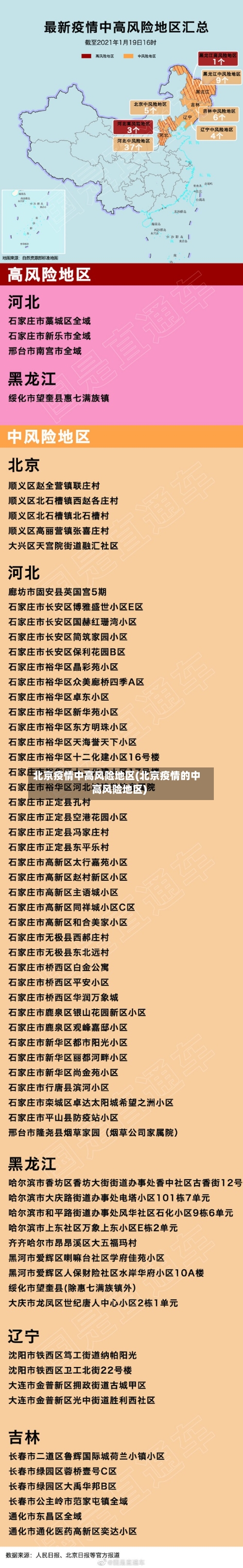 北京疫情中高风险地区(北京疫情的中高风险地区)-第2张图片