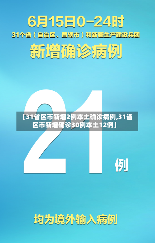 【31省区市新增2例本土确诊病例,31省区市新增确诊30例本土12例】