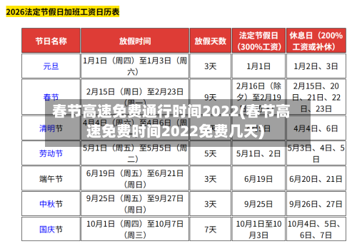春节高速免费通行时间2022(春节高速免费时间2022免费几天)-第2张图片