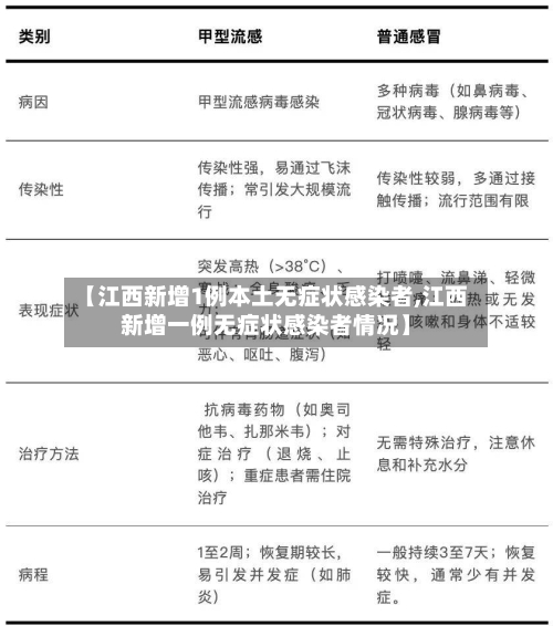 【江西新增1例本土无症状感染者,江西新增一例无症状感染者情况】-第3张图片