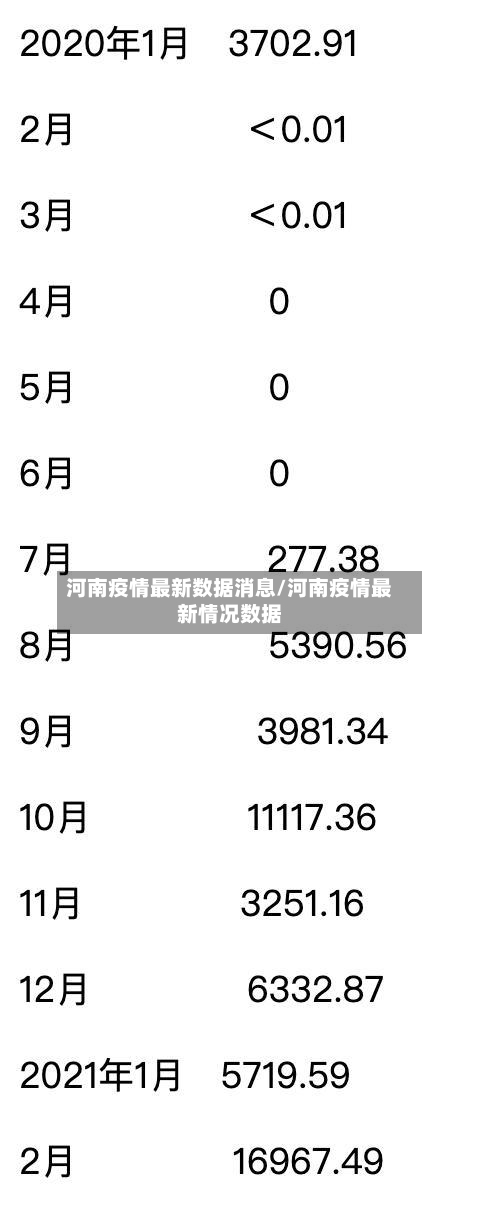 河南疫情最新数据消息/河南疫情最新情况数据-第2张图片