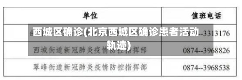西城区确诊(北京西城区确诊患者活动轨迹)-第2张图片