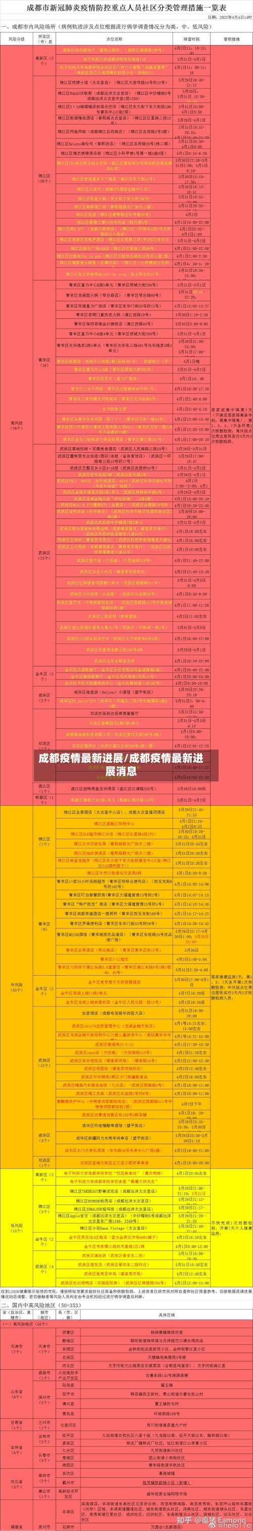 成都疫情最新进展/成都疫情最新进展消息-第3张图片