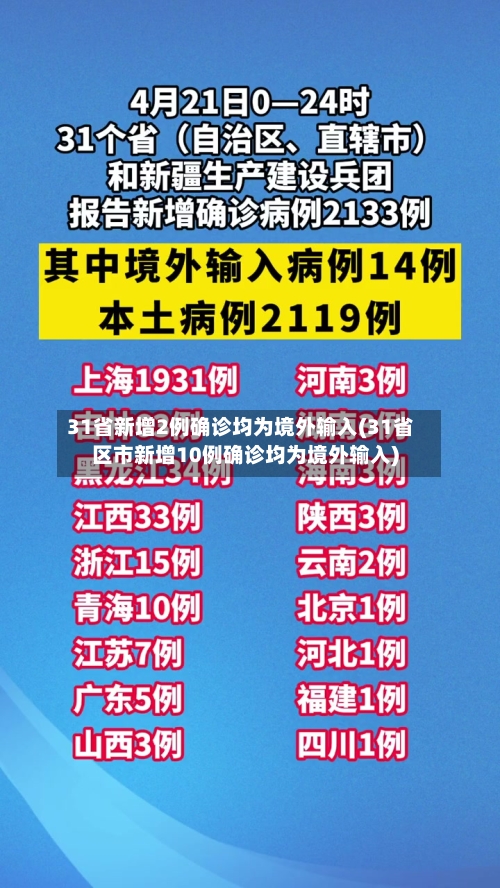 31省新增2例确诊均为境外输入(31省区市新增10例确诊均为境外输入)