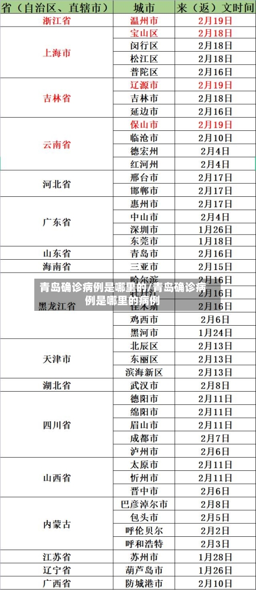 青岛确诊病例是哪里的/青岛确诊病例是哪里的病例