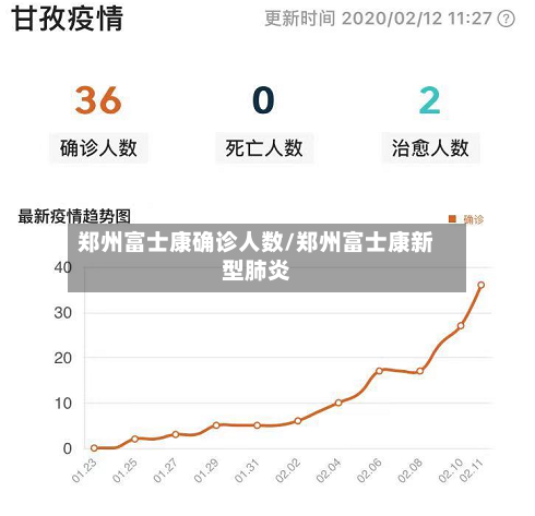 郑州富士康确诊人数/郑州富士康新型肺炎