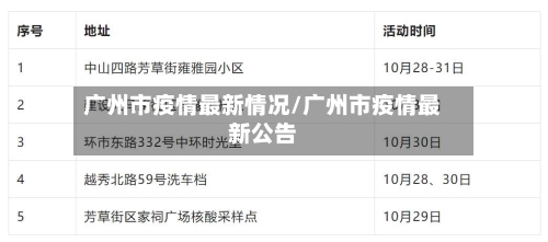 广州市疫情最新情况/广州市疫情最新公告