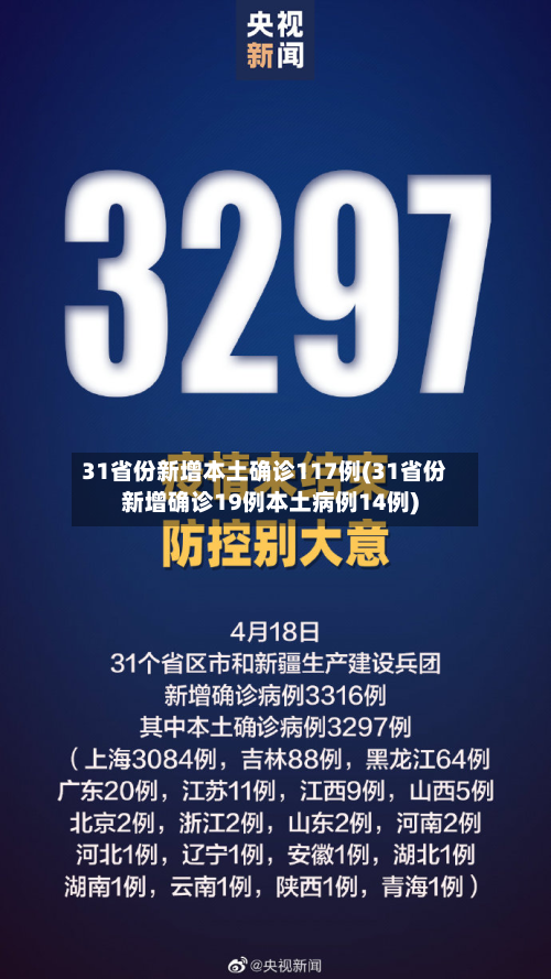 31省份新增本土确诊117例(31省份新增确诊19例本土病例14例)-第2张图片