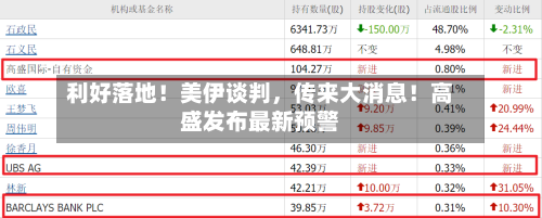 利好落地！美伊谈判	，传来大消息！高盛发布最新预警-第2张图片