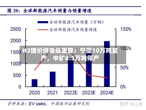H2锂价供需账重算：宁德10万吨复产	，中矿6.5万吨停产-第2张图片