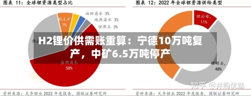 H2锂价供需账重算：宁德10万吨复产，中矿6.5万吨停产-第1张图片