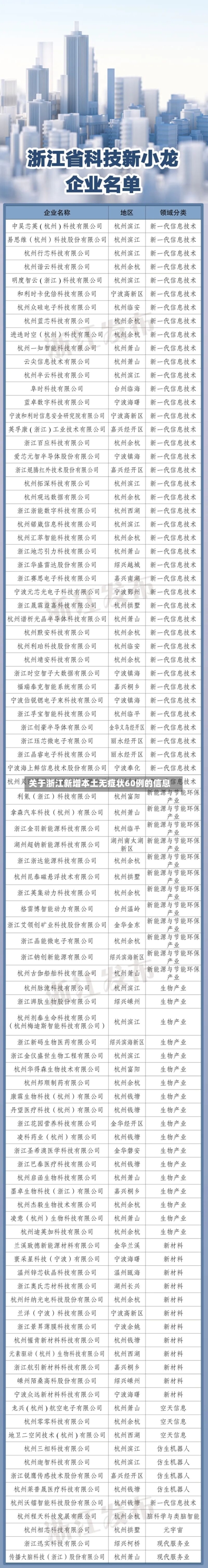 关于浙江新增本土无症状60例的信息
