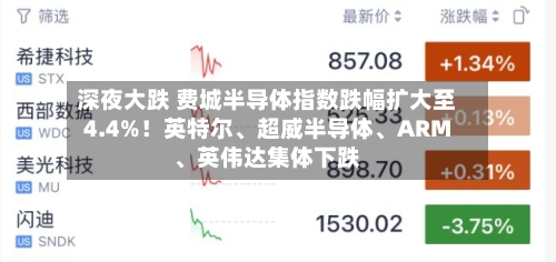 深夜大跌 费城半导体指数跌幅扩大至4.4%！英特尔、超威半导体、ARM、英伟达集体下跌
