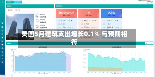 美国5月建筑支出增长0.1% 与预期相符