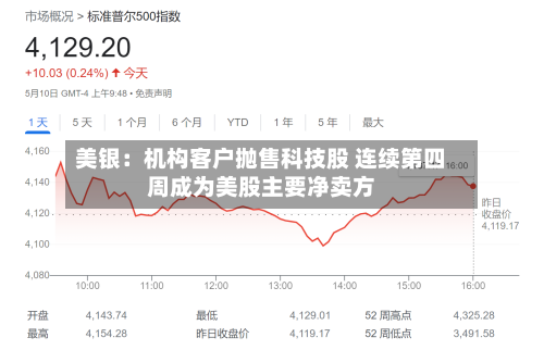美银:机构客户抛售科技股 连续第四周成为美股主要净卖方-第2张图片