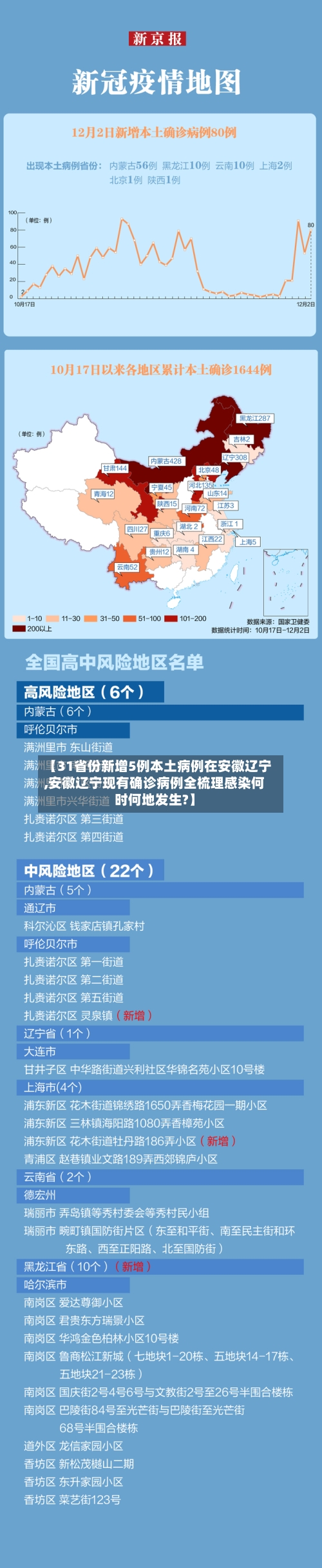 【31省份新增5例本土病例在安徽辽宁,安徽辽宁现有确诊病例全梳理感染何时何地发生?】-第2张图片