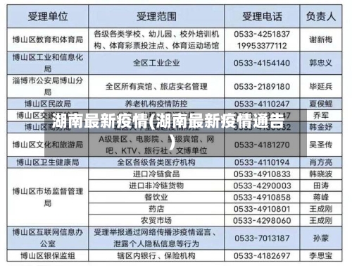湖南最新疫情(湖南最新疫情通告)