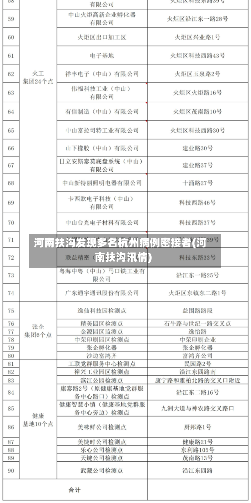 河南扶沟发现多名杭州病例密接者(河南扶沟汛情)