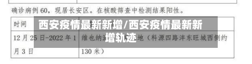 西安疫情最新新增/西安疫情最新新增轨迹
