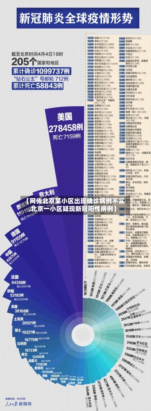 【网传北京某小区出现确诊病例不实,北京一小区疑现新冠阳性病例】-第3张图片