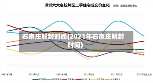 石家庄解封时间(2021年石家庄解封时间)-第2张图片