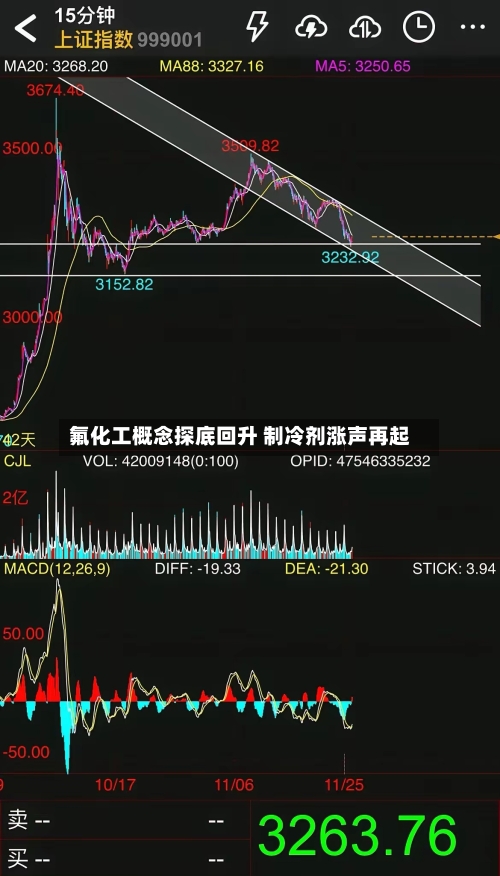 氟化工概念探底回升 制冷剂涨声再起-第2张图片