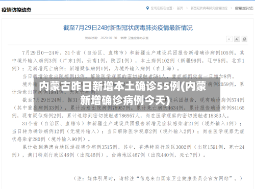 内蒙古昨日新增本土确诊55例(内蒙新增确诊病例今天)-第2张图片