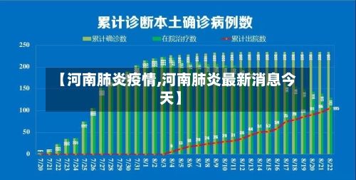 【河南肺炎疫情,河南肺炎最新消息今天】-第2张图片