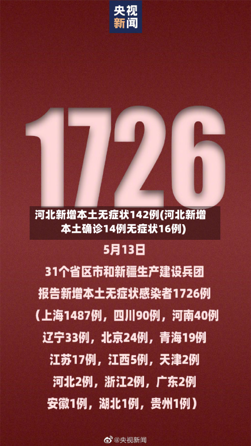 河北新增本土无症状142例(河北新增本土确诊14例无症状16例)-第3张图片