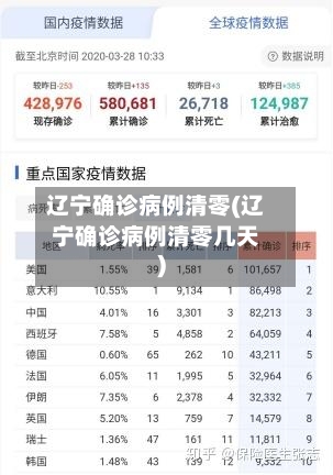 辽宁确诊病例清零(辽宁确诊病例清零几天)
