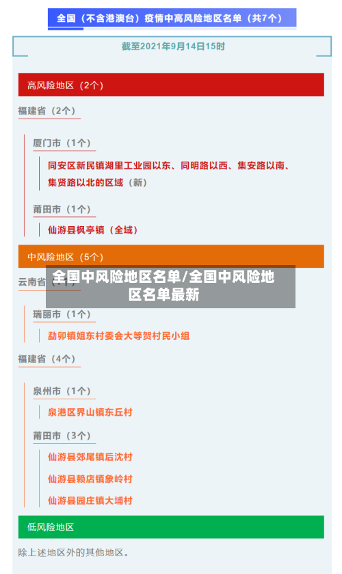 全国中风险地区名单/全国中风险地区名单最新