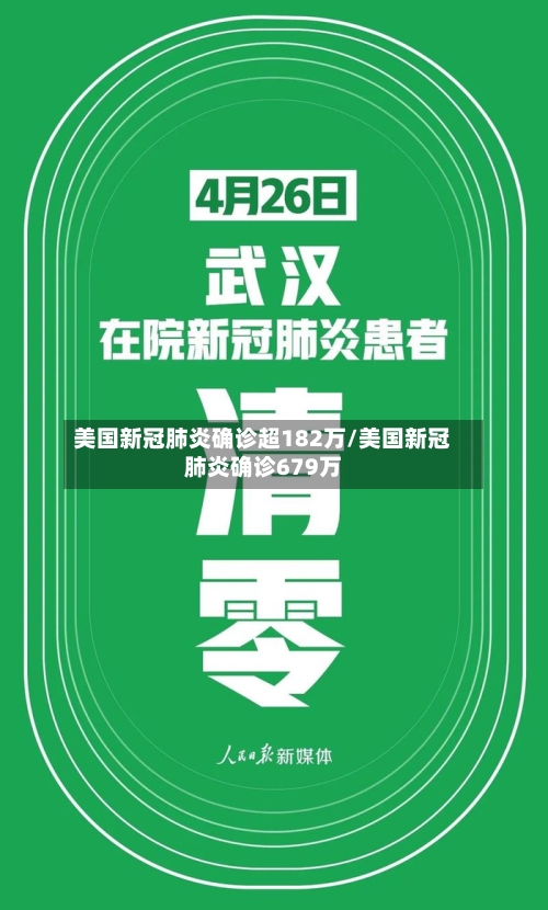 美国新冠肺炎确诊超182万/美国新冠肺炎确诊679万