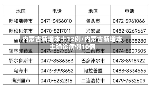 内蒙古新增本土12例/内蒙古新增本土确诊病例10例-第3张图片