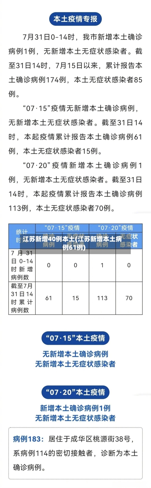 江苏新增40例本土(江苏新增本土病例61例)