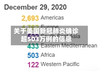 关于美国新冠肺炎确诊超503万例的信息