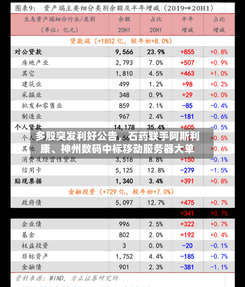 多股突发利好公告，石药联手阿斯利康	、神州数码中标移动服务器大单-第2张图片
