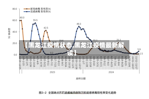 【黑龙江疫情状态,黑龙江疫情最新解读】-第2张图片
