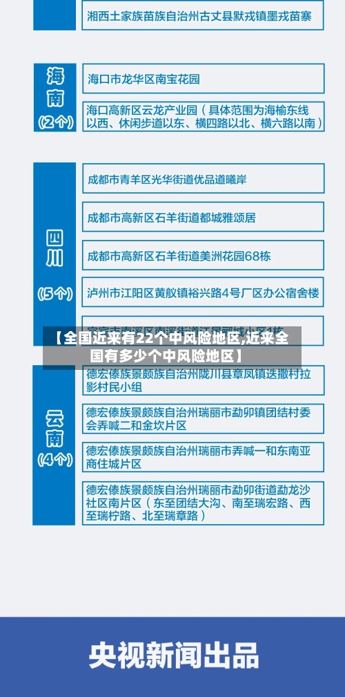 【全国近来有22个中风险地区,近来全国有多少个中风险地区】
