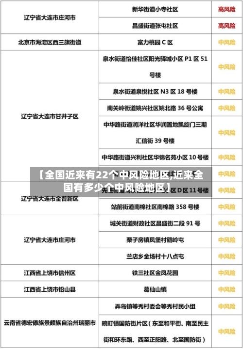 【全国近来有22个中风险地区,近来全国有多少个中风险地区】-第2张图片